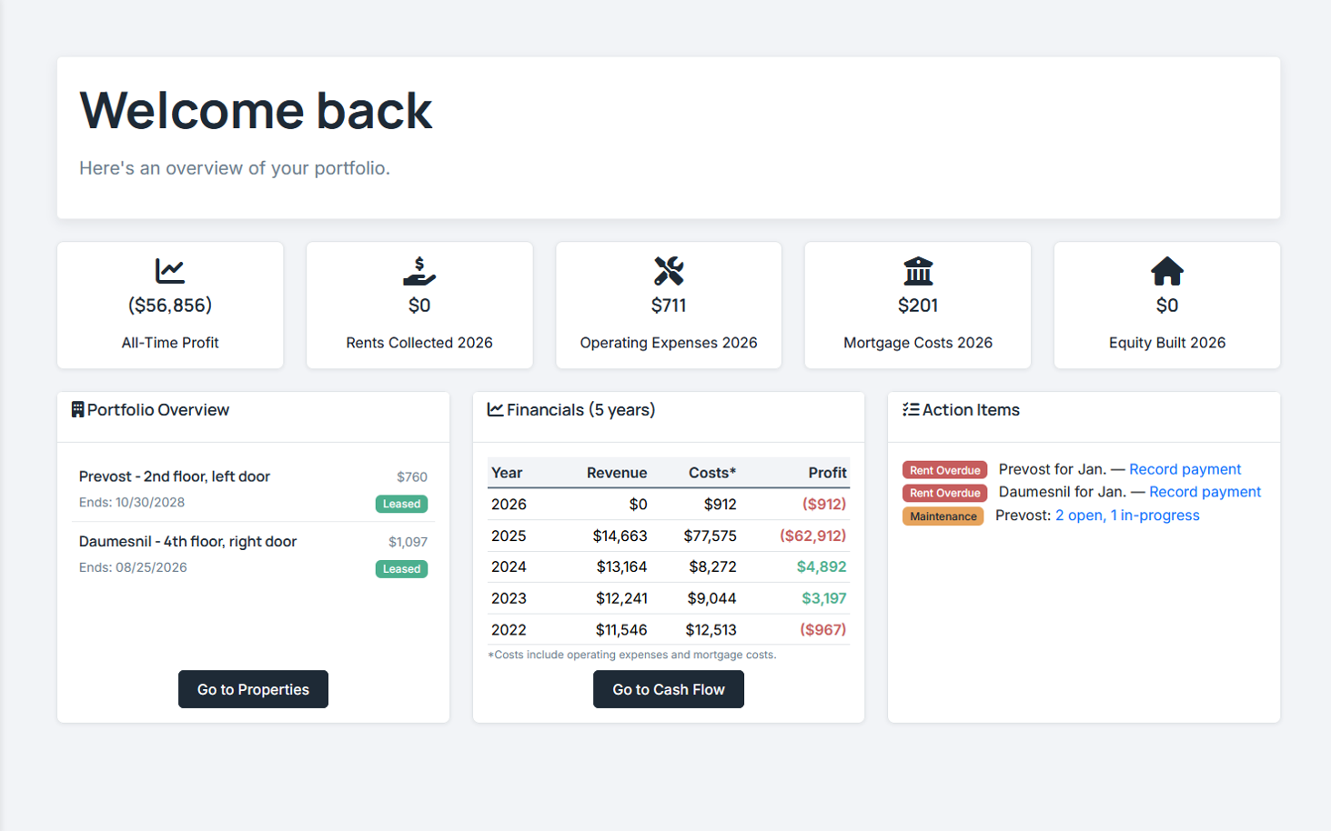 Lease management dashboard